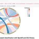 IBM DataWorks داشبورد