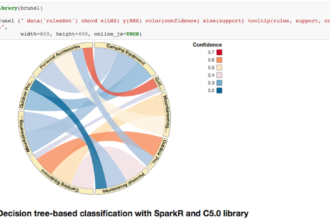 IBM DataWorks داشبورد