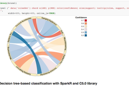 IBM DataWorks داشبورد