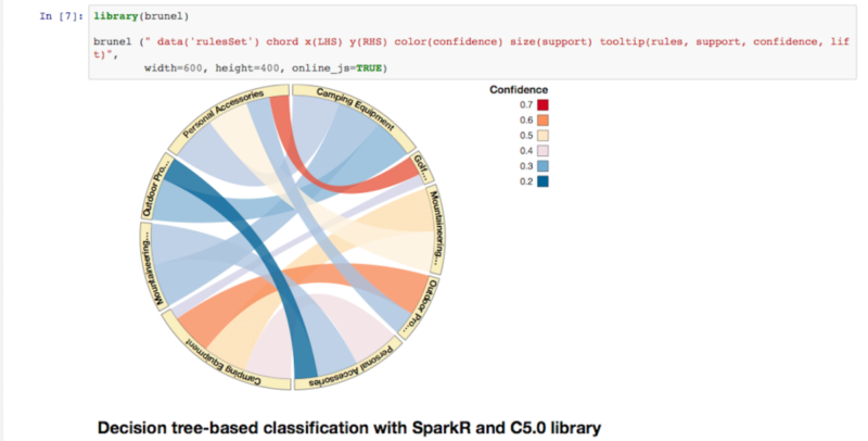IBM DataWorks داشبورد