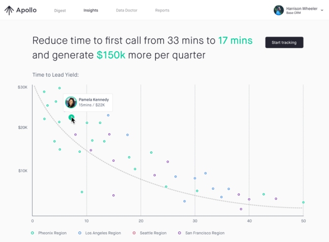 Base Apollo  -  a  CRM  artificial  intelligence  product.