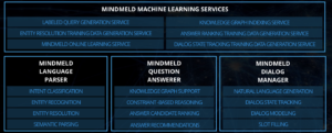 مدیرعامل سیسکو چاک رابینز و مدیرعامل MindMeld تیمیت گبرو در صحنه دست می دهند.