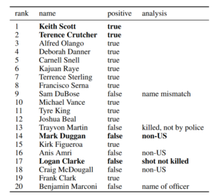 AI System Scanning News for Police Shootings